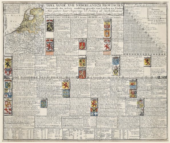 Descriptive table of the XII Provinces by Specht