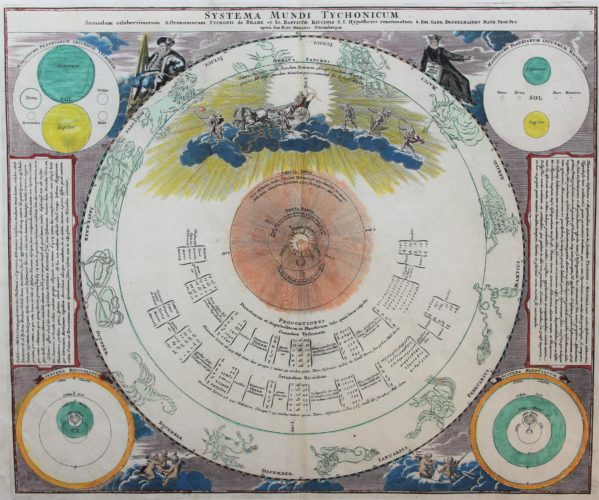 Superb celestia map of Brahe solar system by Doppelmayr